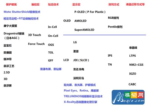 技术宅：从小众走向主流的OLED屏幕第2张图