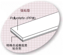 积水sekisui光学薄膜用保护膜