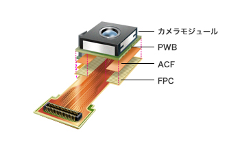 使用例画像