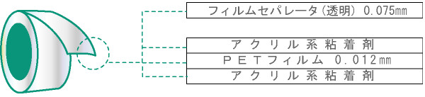 日本寺冈705#12透明薄膜双面胶带