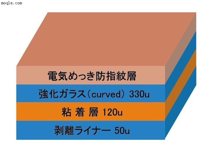 钢化玻璃膜AB双面胶材料